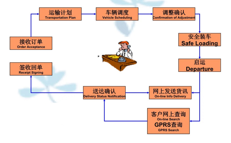 吴江震泽直达排湖风景区物流公司,震泽到排湖风景区物流专线